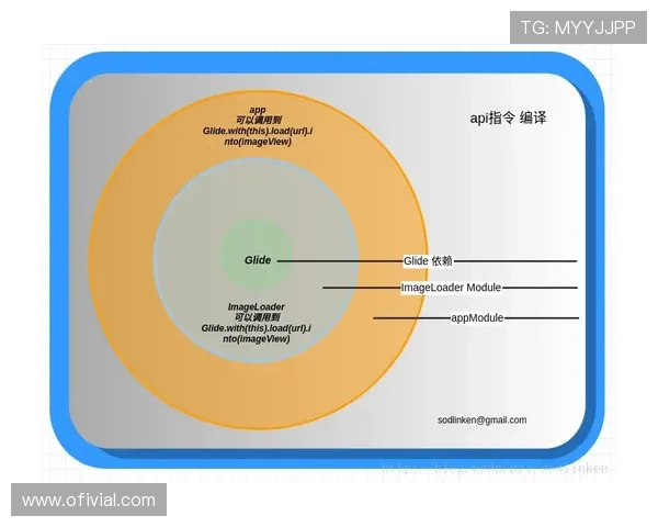 xingkong.com:全面解析空中互联网的应用前景与行业变革趋势
